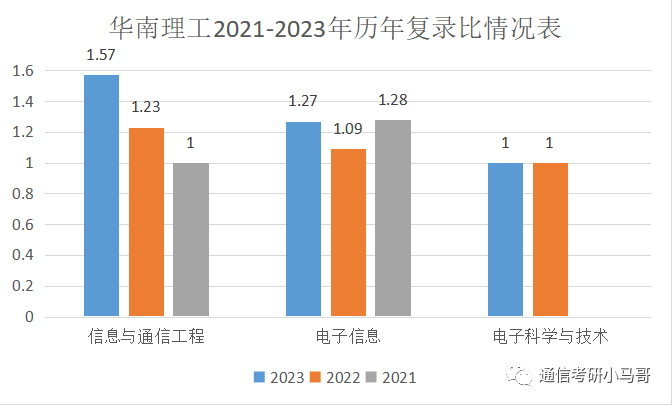 图片[5]-【复试分数线】工科985历年分数线汇总（第三弹）-梦马考研