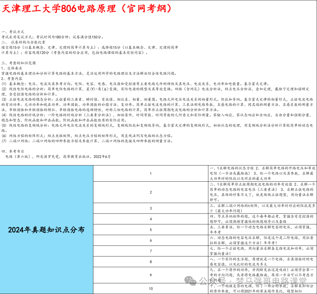 图片[7]-【天理806】电路考研配套30h课程-重点知识点勾画-天津理工大学806-电气考研