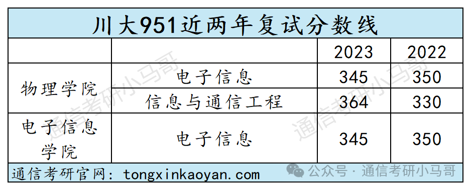 图片[6]-【复试分数线】综合性985历年分数线汇总（第四弹）-梦马考研