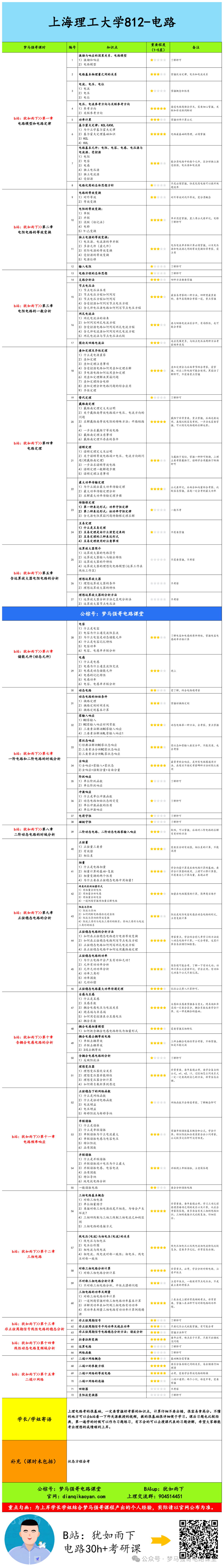 图片[5]-【上理812】电气考研-电路考研配套30h课程-重点知识点勾画-上海理工大学812-电气考研