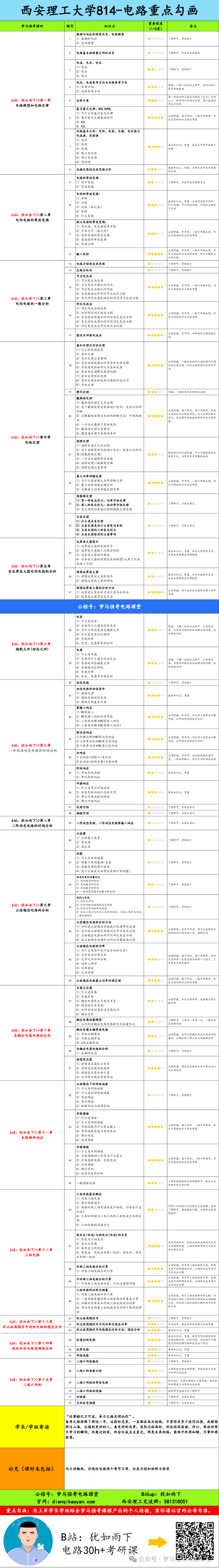 图片[5]-【西安理工814】电气考研-电路考研配套30h课程-重点知识点勾画-西安理工大学814-电气考研