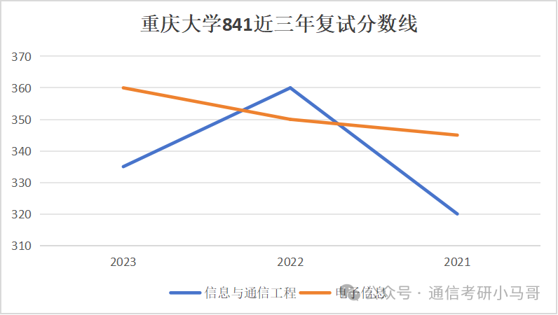 图片[5]-【复试分数线】综合性985历年分数线汇总（第四弹）-梦马考研