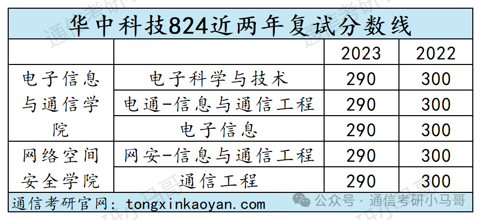 图片[9]-【复试分数线】工科985历年分数线汇总（第三弹）-梦马考研