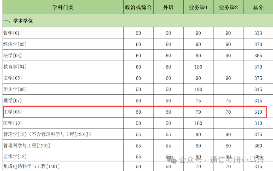 图片[14]-【复试分数线】综合性985历年分数线汇总（第四弹）-梦马考研