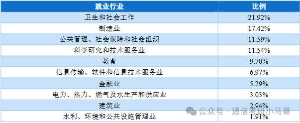 图片[21]-太好考啦！这所211性价比极高！千万别错过！郑州大学943-梦马考研