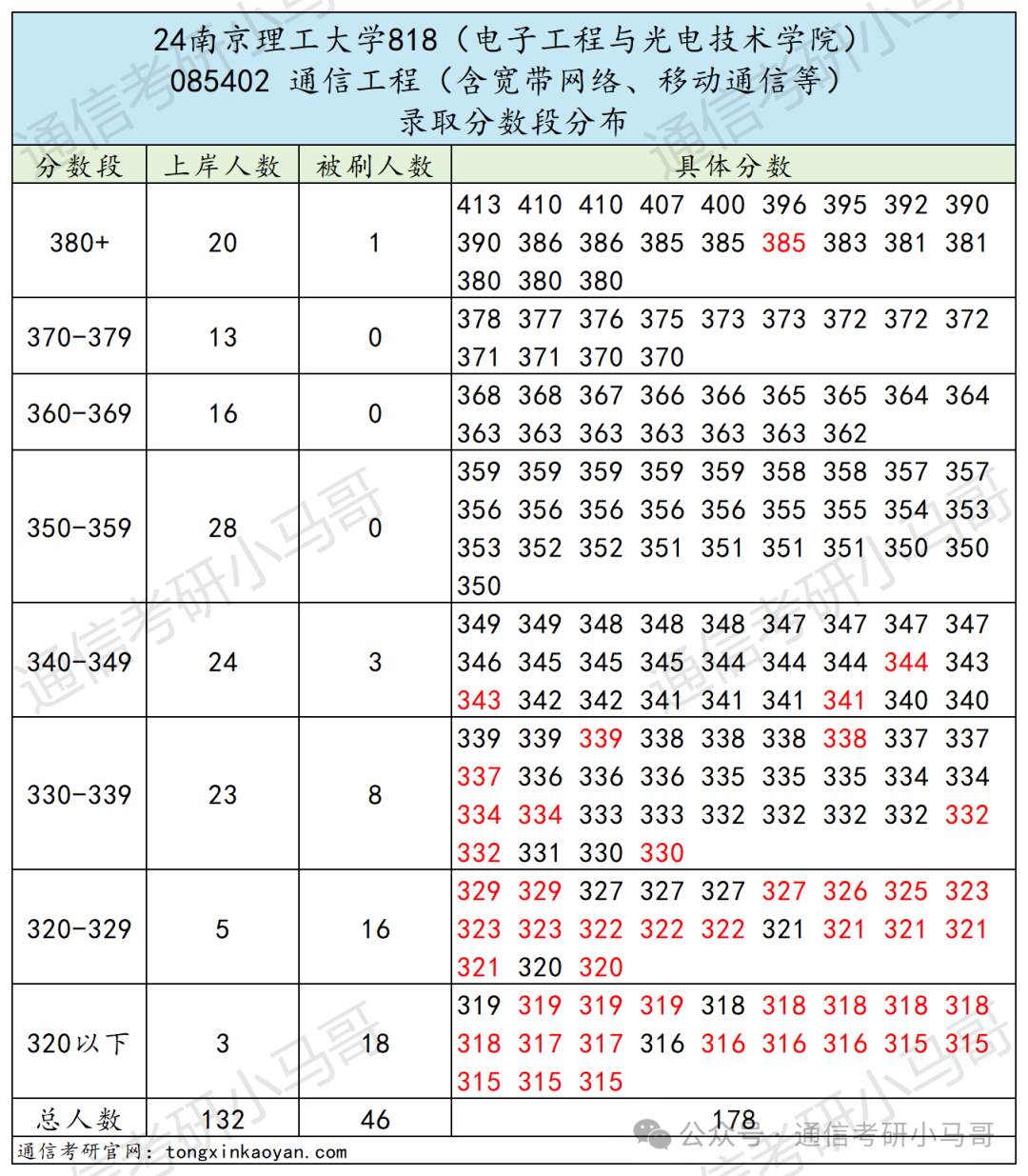 图片[10]-南京三大考研黑校之首，真的黑吗？南京理工大学-梦马考研