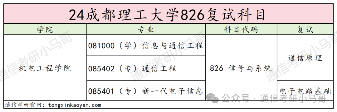 图片[5]-最公平院校！没有之一。双盲面试不问出身！建议“全国推广”。成都理工大学826-梦马考研