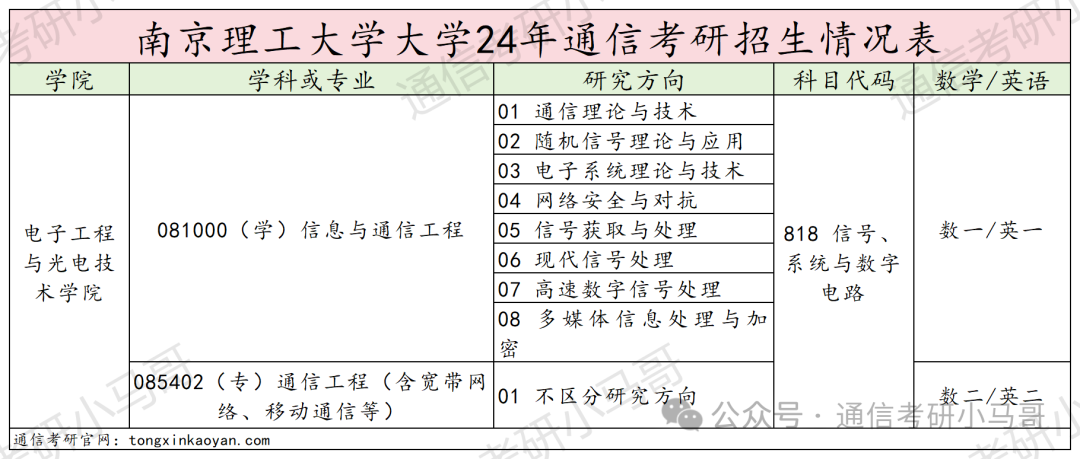 图片[3]-南京三大考研黑校之首，真的黑吗？南京理工大学-梦马考研