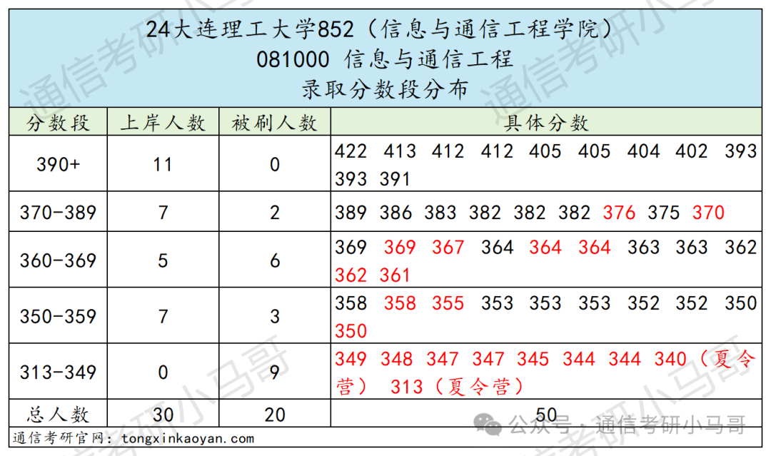 图片[8]-好难啊！东北顶级985！来战吗？大连理工大学852-梦马考研