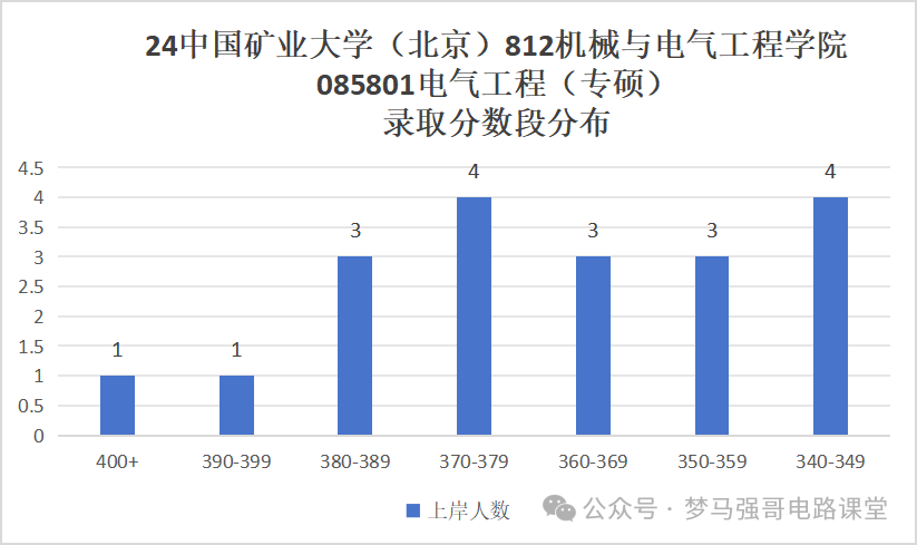 图片[11]-首都211，复试八本书，你敢报吗？中国矿业大学（北京）812-电气考研