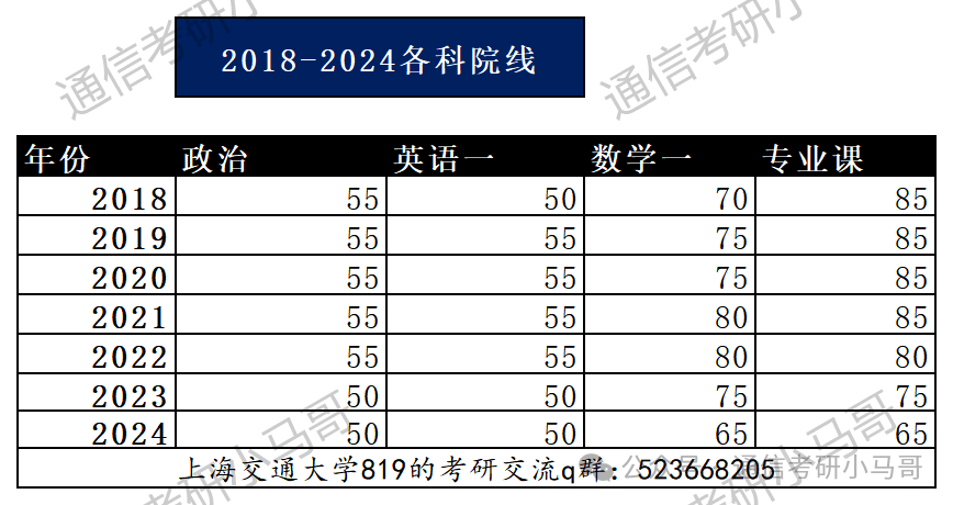 梦中情校！最公平的Top3！没有之一。插图12