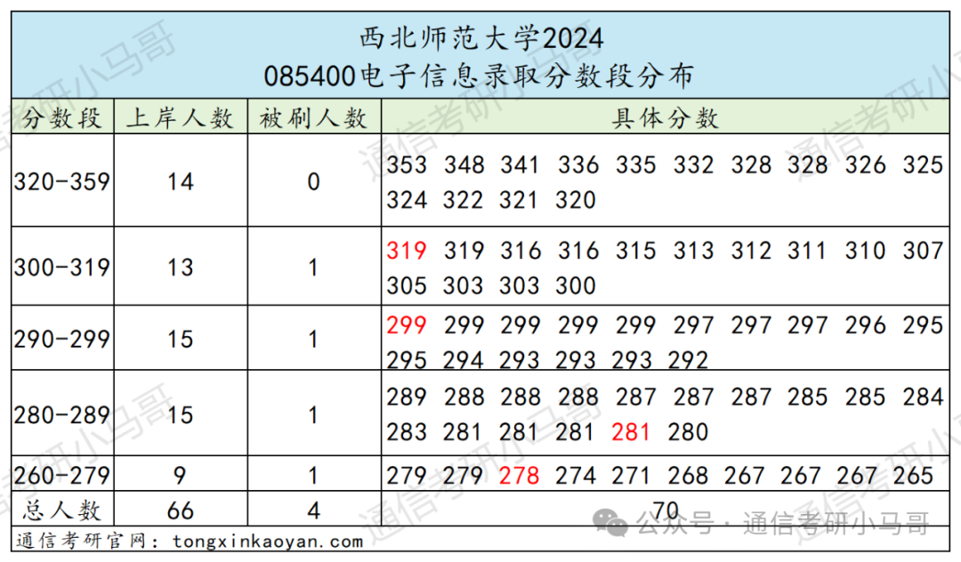 图片[8]-太好考了！连续4年国家线！西北师范大学844-梦马考研