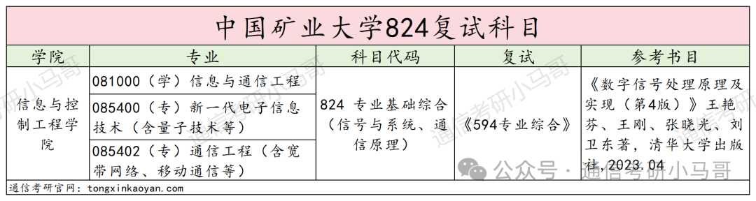 图片[4]-慎选！太难了！这所211复试太难了！中国矿业大学824-梦马考研