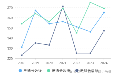 图片[14]-梦中情校！最公平的Top3！没有之一。上海交通大学819-梦马考研