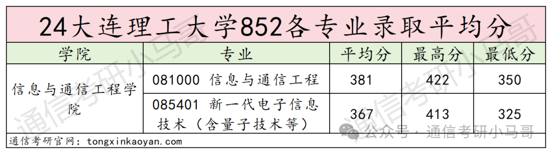 图片[12]-好难啊！东北顶级985！来战吗？大连理工大学852-梦马考研