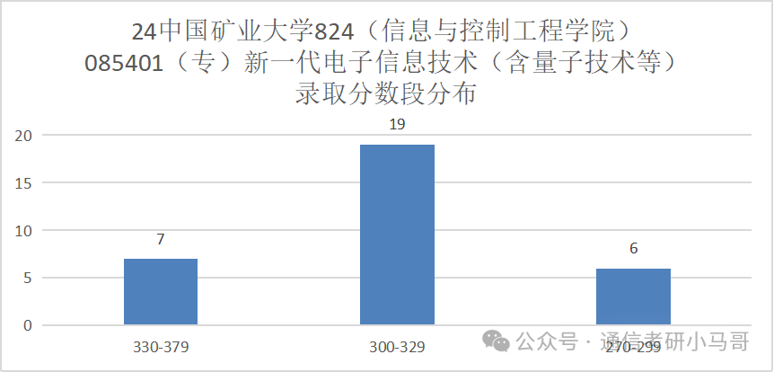 图片[10]-慎选！太难了！这所211复试太难了！中国矿业大学824-梦马考研
