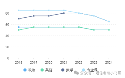 梦中情校！最公平的Top3！没有之一。插图13
