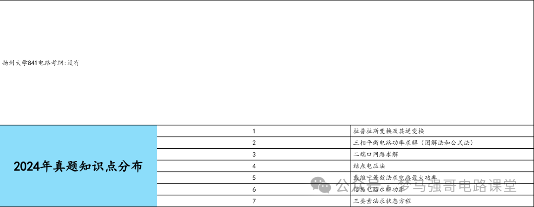 图片[7]-【扬大841】电气考研-电路考研配套30h课程-重点知识点勾画-扬州大学841-电气考研