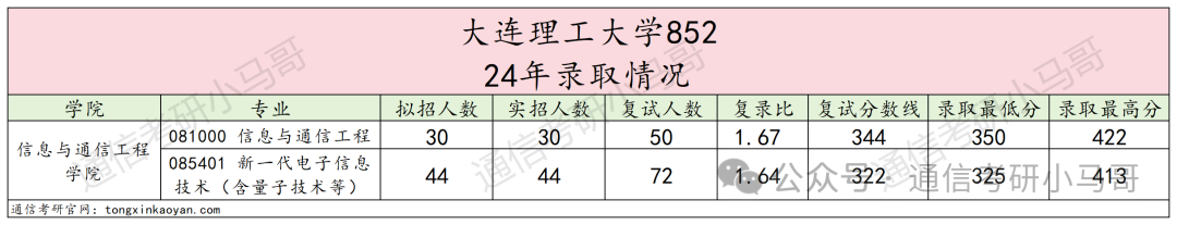图片[7]-好难啊！东北顶级985！来战吗？大连理工大学852-梦马考研