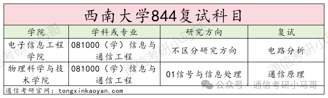 图片[4]-最冷门的211？这最高分咋才这么点分？西南大学844-梦马考研