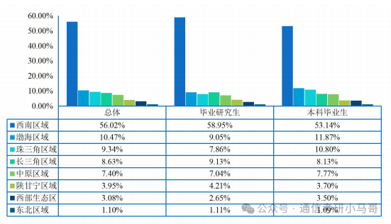 图片[13]-最冷门的211？这最高分咋才这么点分？西南大学844-梦马考研