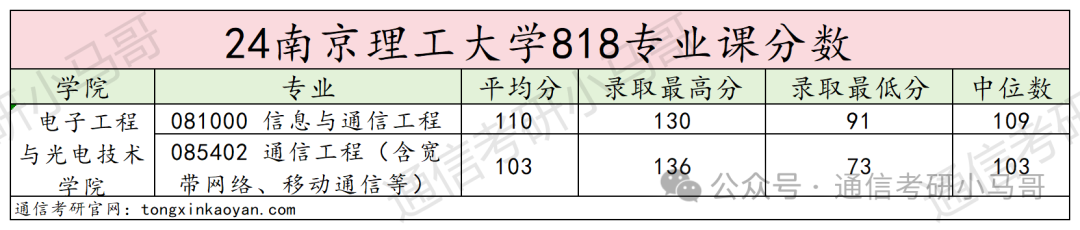 图片[14]-南京三大考研黑校之首，真的黑吗？南京理工大学-梦马考研