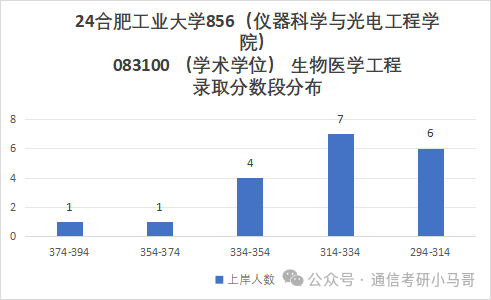 图片[10]-该不该避雷？这所211，低分全部逆袭上岸。合肥工业大学833/856-梦马考研
