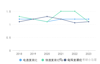 梦中情校！最公平的Top3！没有之一。插图11