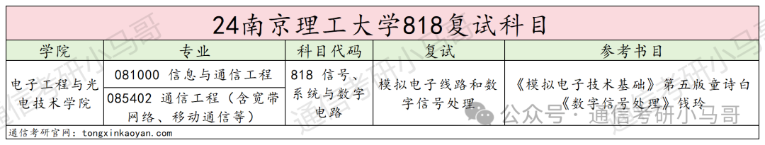 图片[5]-南京三大考研黑校之首，真的黑吗？南京理工大学-梦马考研
