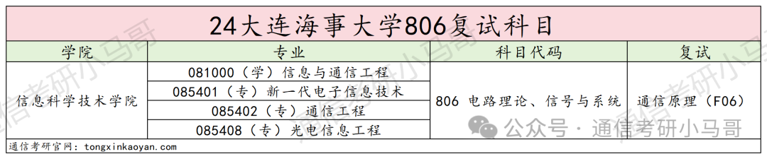 图片[5]-恐怖！天王老子来了，不准备复试，照样刷！大连海事大学806-梦马考研