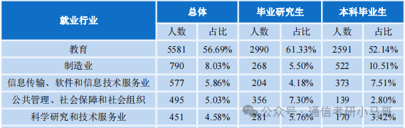 图片[14]-最冷门的211？这最高分咋才这么点分？西南大学844-梦马考研