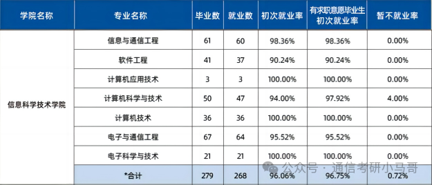 图片[20]-恐怖！天王老子来了，不准备复试，照样刷！大连海事大学806-梦马考研