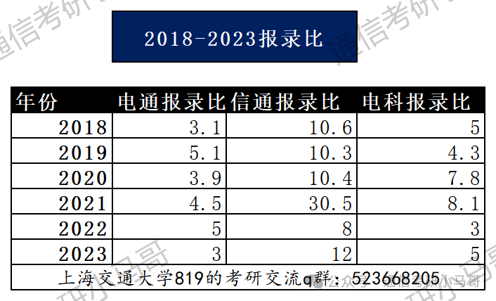 梦中情校！最公平的Top3！没有之一。插图8