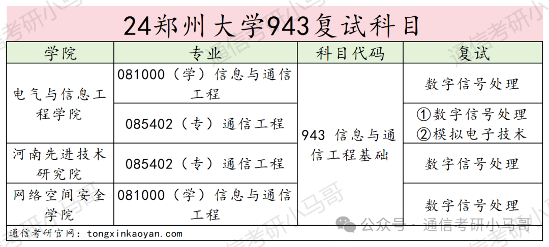 图片[5]-太好考啦！这所211性价比极高！千万别错过！郑州大学943-梦马考研