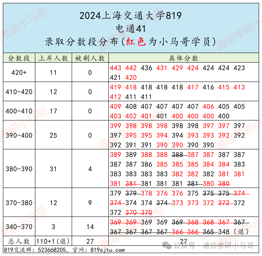 梦中情校！最公平的Top3！没有之一。插图18