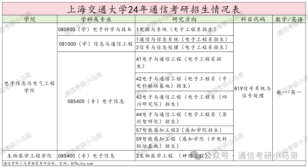 梦中情校！最公平的Top3！没有之一。插图4