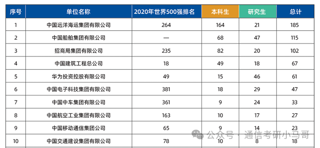 图片[21]-恐怖！天王老子来了，不准备复试，照样刷！大连海事大学806-梦马考研
