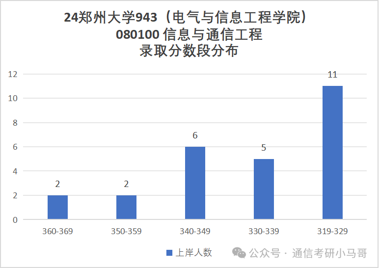 图片[9]-太好考啦！这所211性价比极高！千万别错过！郑州大学943-梦马考研