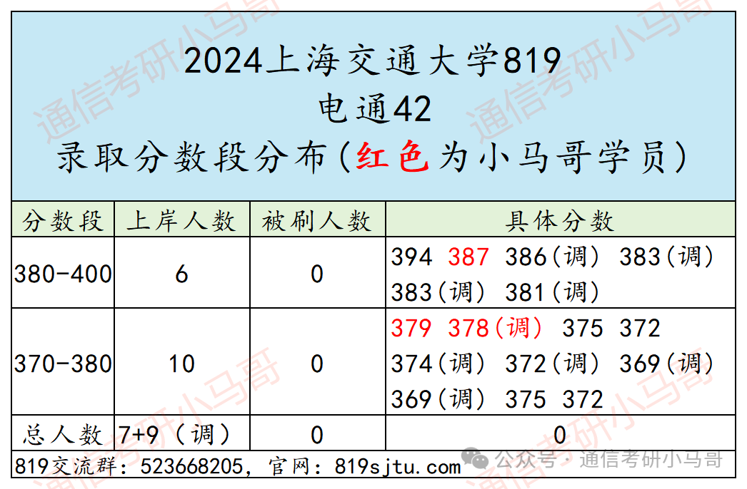 梦中情校！最公平的Top3！没有之一。插图20