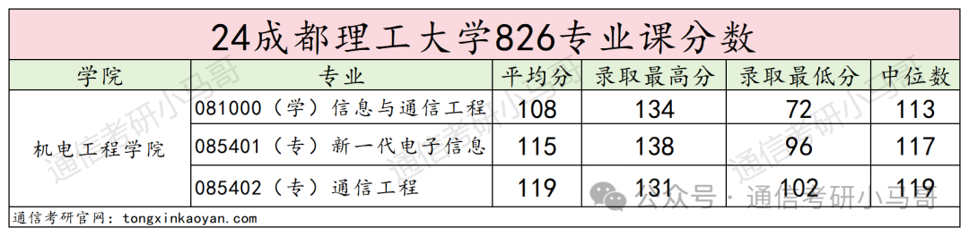 图片[15]-最公平院校！没有之一。双盲面试不问出身！建议“全国推广”。成都理工大学826-梦马考研