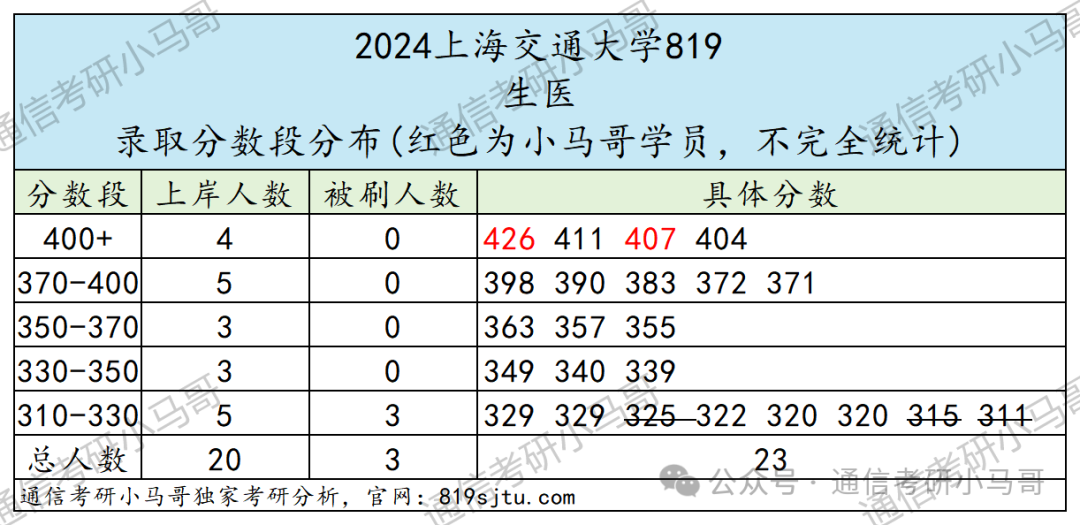 梦中情校！最公平的Top3！没有之一。插图26