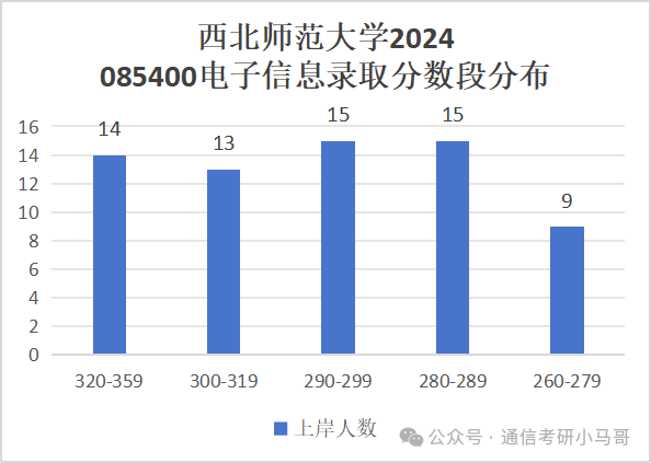 图片[9]-太好考了！连续4年国家线！西北师范大学844-梦马考研