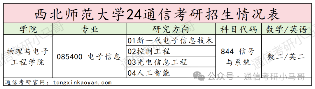 图片[2]-太好考了！连续4年国家线！西北师范大学844-梦马考研