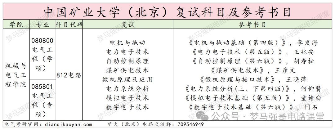 图片[4]-首都211，复试八本书，你敢报吗？中国矿业大学（北京）812-电气考研