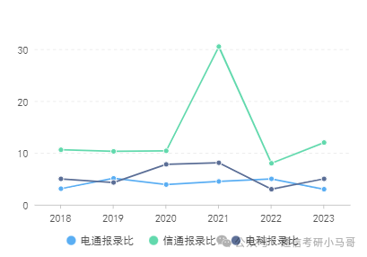 梦中情校！最公平的Top3！没有之一。插图9