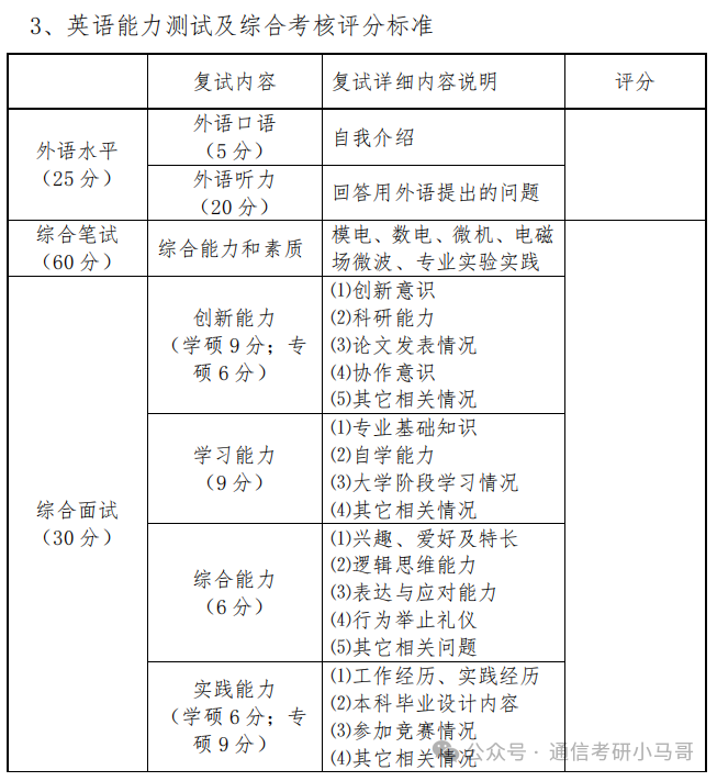 图片[7]-恐怖！天王老子来了，不准备复试，照样刷！大连海事大学806-梦马考研