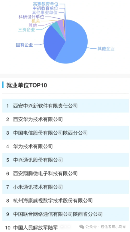 图片[17]-秒杀211的双非！大爆冷，骤降69分！不要错过！西安邮电大学824-梦马考研