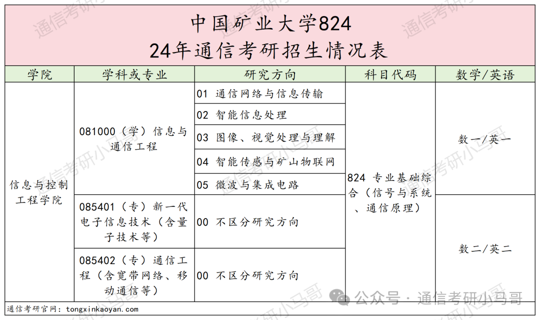 图片[2]-慎选！太难了！这所211复试太难了！中国矿业大学824-梦马考研