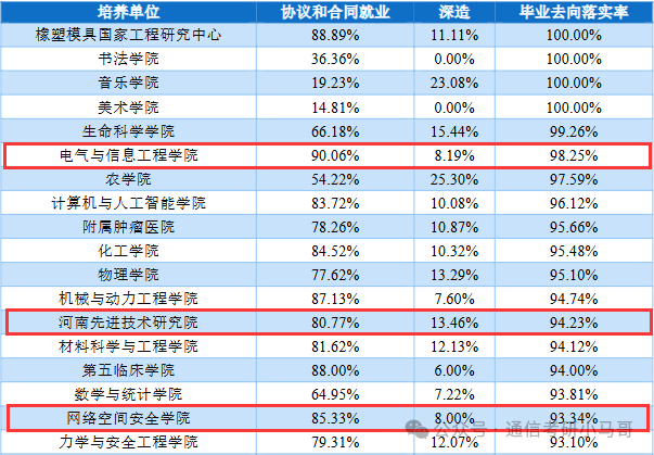 图片[20]-太好考啦！这所211性价比极高！千万别错过！郑州大学943-梦马考研