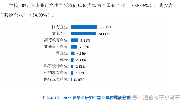 图片[17]-最公平院校！没有之一。双盲面试不问出身！建议“全国推广”。成都理工大学826-梦马考研